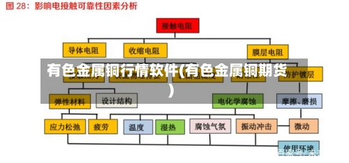 有色金属铜行情软件(有色金属铜期货)-第3张图片