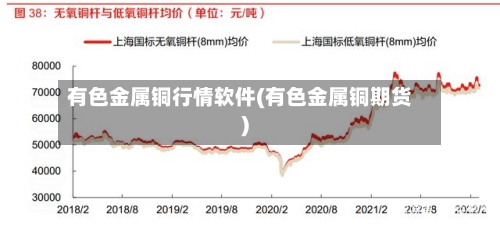 有色金属铜行情软件(有色金属铜期货)-第2张图片