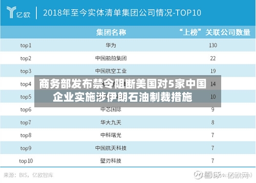商务部发布禁令阻断美国对5家中国企业实施涉伊朗石油制裁措施-第2张图片