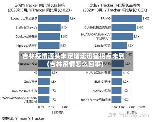 吉林疫情源头未定增速迅猛拐点未到(吉林疫情怎么回事)