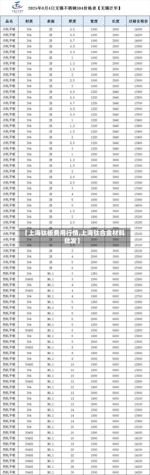 【上海钛板费用行情,上海钛合金材料批发】-第2张图片