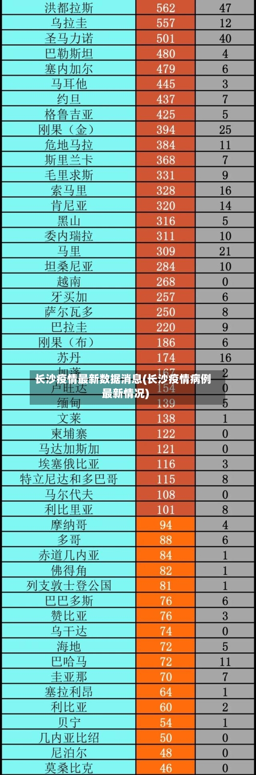 长沙疫情最新数据消息(长沙疫情病例最新情况)