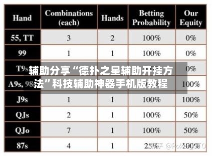 辅助分享“德扑之星辅助开挂方法	”科技辅助神器手机版教程-第2张图片