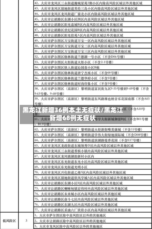 黑龙江新增36例本土无症状/黑龙江新增68例无症状