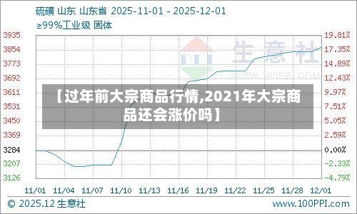 【过年前大宗商品行情,2021年大宗商品还会涨价吗】