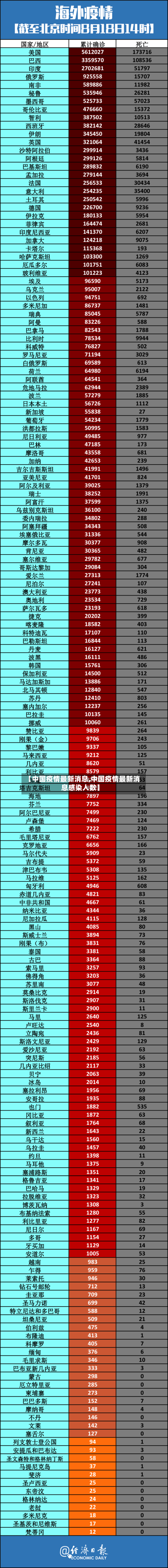 【中国疫情最新消息,中国疫情最新消息感染人数】