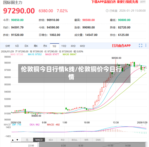 伦敦铜今日行情k线/伦敦铜价今日行情