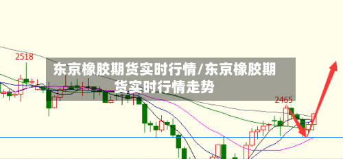 东京橡胶期货实时行情/东京橡胶期货实时行情走势-第3张图片