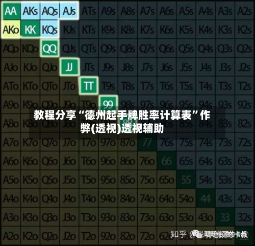 教程分享“德州起手牌胜率计算表”作弊(透视)透视辅助