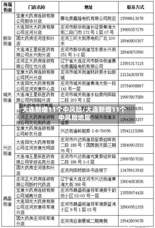 大连新增11个中风险/大连新增11个中风险地区