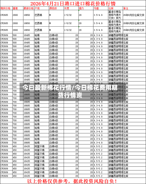 今曰最新棉花行情/今日棉花费用期货行情资-第2张图片