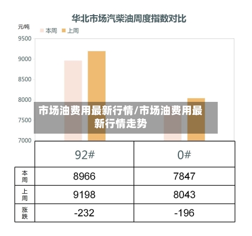 市场油费用最新行情/市场油费用最新行情走势