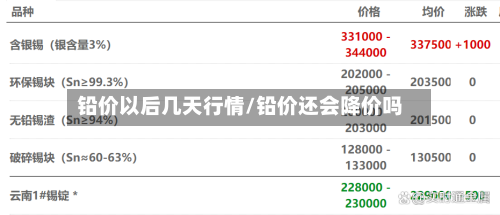 铅价以后几天行情/铅价还会降价吗