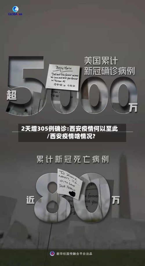 2天增305例确诊:西安疫情何以至此/西安疫情啥情况?-第2张图片