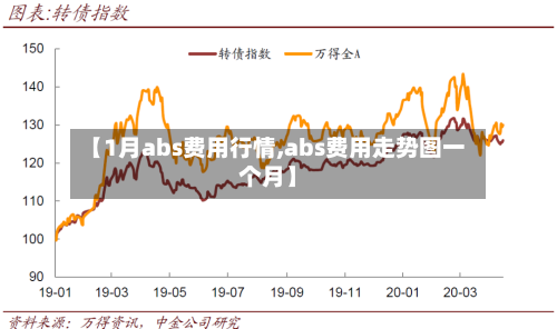 【1月abs费用行情,abs费用走势图一个月】-第2张图片