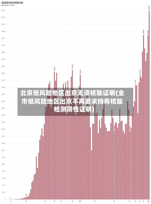 北京低风险地区出京无须核酸证明(全市低风险地区出京不再要求持有核酸检测阴性证明)