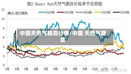中国天然气期货行情/中国 天然气期货