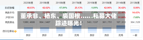董承非、杨东、裘国根……私募大佬踪迹曝光！-第2张图片