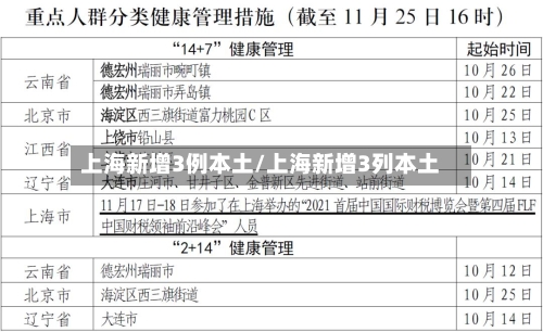 上海新增3例本土/上海新增3列本土-第2张图片