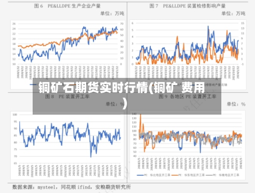 铜矿石期货实时行情(铜矿 费用)-第2张图片