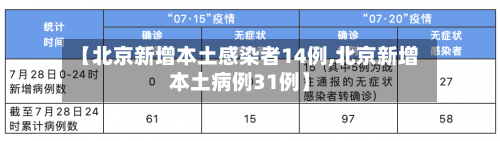 【北京新增本土感染者14例,北京新增本土病例31例】