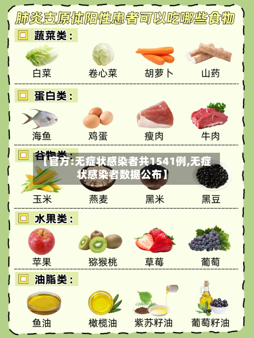 【官方:无症状感染者共1541例,无症状感染者数据公布】