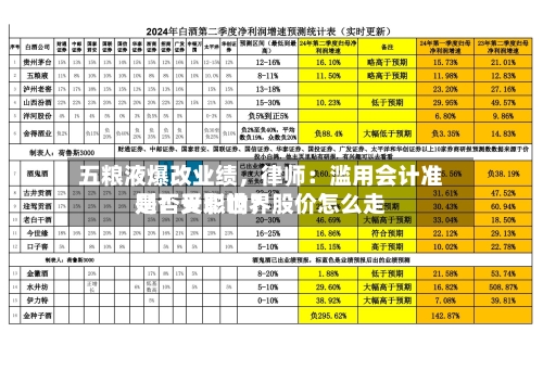 五粮液爆改业绩，律师：滥用会计准则！天职世界是否受影响？股价怎么走-第2张图片