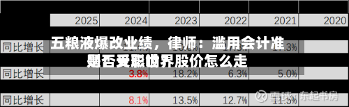 五粮液爆改业绩	，律师：滥用会计准则！天职世界是否受影响？股价怎么走-第3张图片
