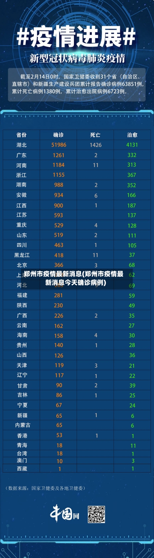 郑州市疫情最新消息(郑州市疫情最新消息今天确诊病例)