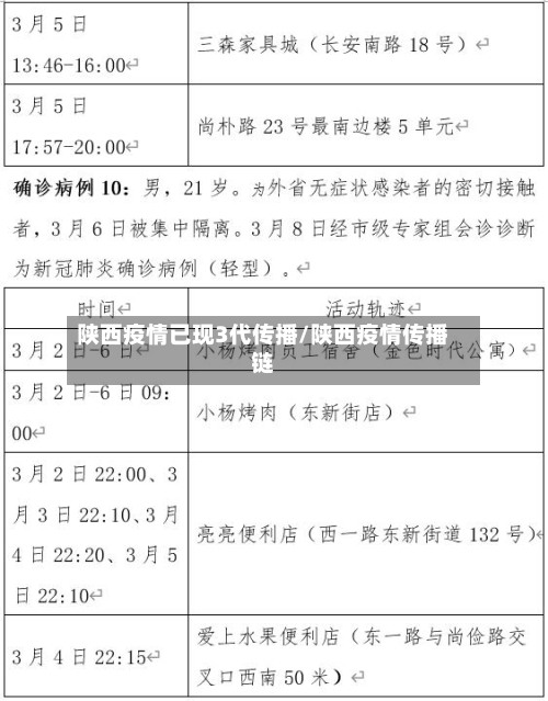 陕西疫情已现3代传播/陕西疫情传播链