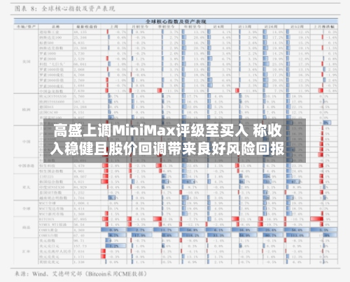 高盛上调MiniMax评级至买入 称收入稳健且股价回调带来良好风险回报
