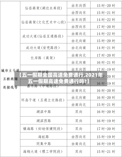 【五一假期全国高速免费通行,2021年五一假期高速免费通行吗?】