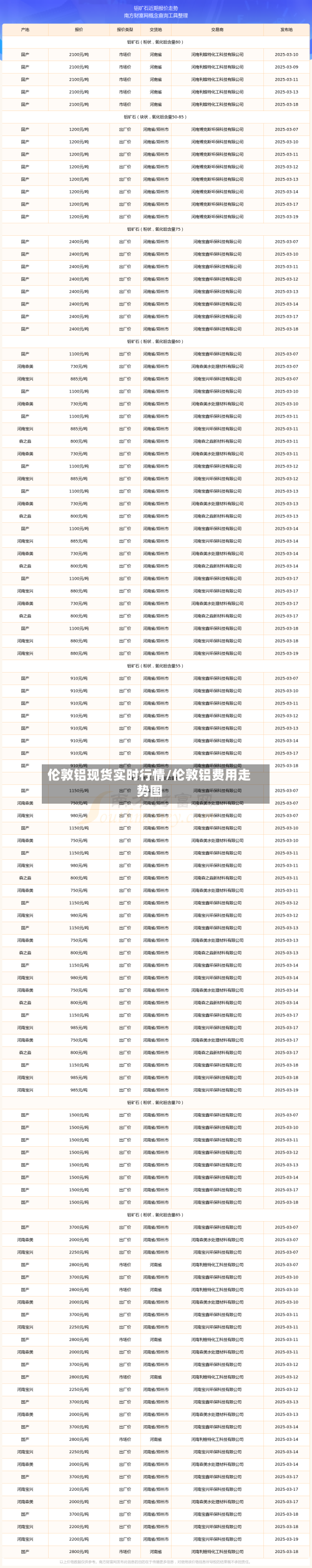 伦敦铝现货实时行情/伦敦铝费用走势图-第3张图片