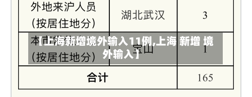 【上海新增境外输入11例,上海 新增 境外输入】