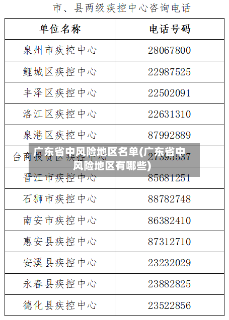 广东省中风险地区名单(广东省中风险地区有哪些)