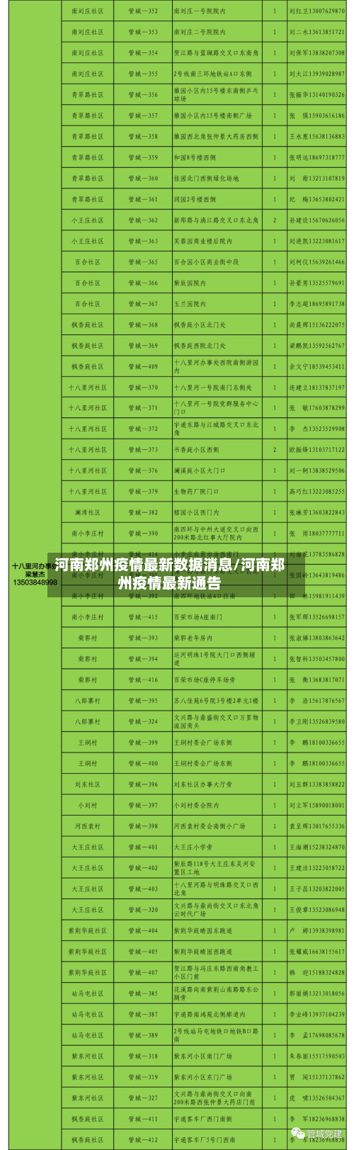 河南郑州疫情最新数据消息/河南郑州疫情最新通告-第2张图片