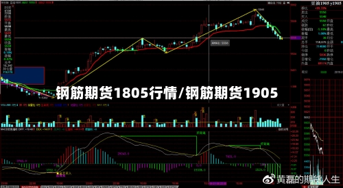 钢筋期货1805行情/钢筋期货1905