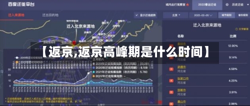 【返京,返京高峰期是什么时间】