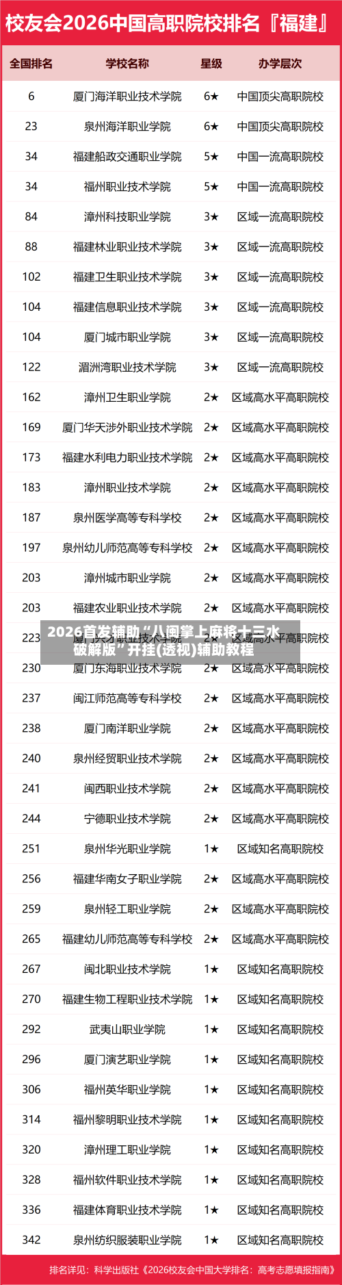 2026首发辅助“八闽掌上麻将十三水破解版”开挂(透视)辅助教程