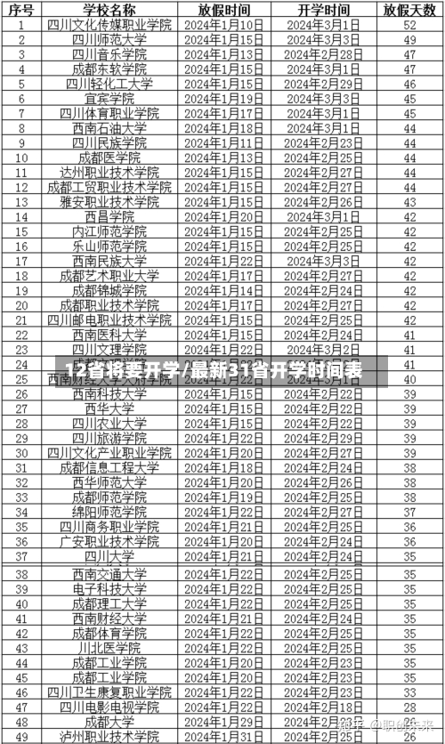 12省将要开学/最新31省开学时间表