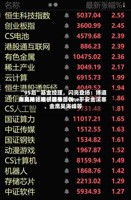 “95后”基金经理，闪亮登场：博道刘兆阳、摩根韩秀〖One〗、永赢孙铭婉、国泰彭悦、平安金溪寒、金鹰吴海峰等