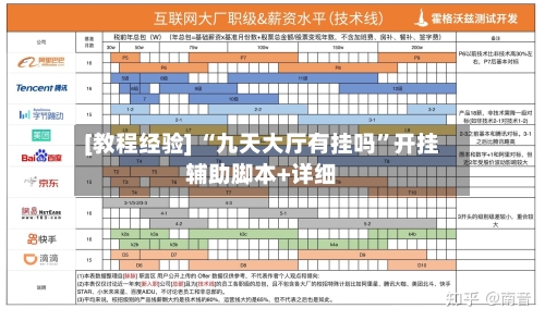 [教程经验] “九天大厅有挂吗”开挂辅助脚本+详细-第2张图片