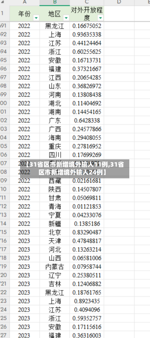 【31省区市新增境外输入11例,31省区市新增境外输入24例】