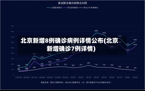 北京新增8例确诊病例详情公布(北京新增确诊7例详情)
