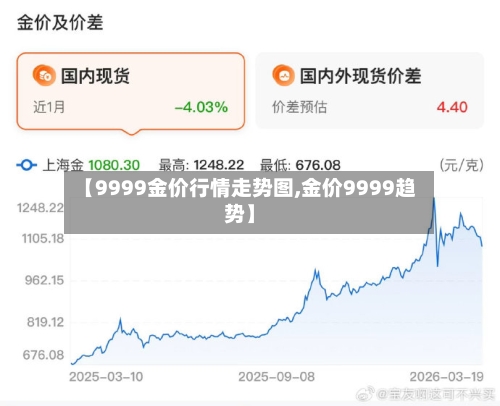 【9999金价行情走势图,金价9999趋势】-第3张图片