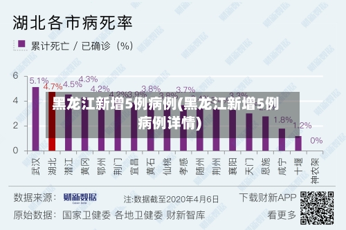 黑龙江新增5例病例(黑龙江新增5例病例详情)