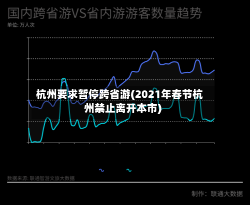 杭州要求暂停跨省游(2021年春节杭州禁止离开本市)