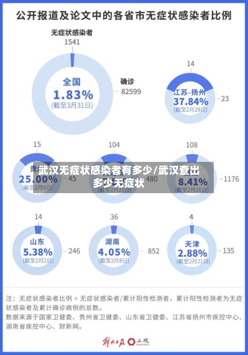 武汉无症状感染者有多少/武汉查出多少无症状