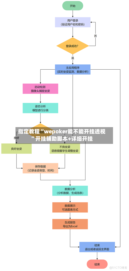 指定教程“wepoker能不能开挂透视”开挂辅助脚本+详细开挂