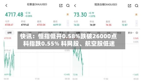快讯：恒指低开0.58%跌破26000点 科指跌0.55% 科网股	、航空股低迷-第3张图片